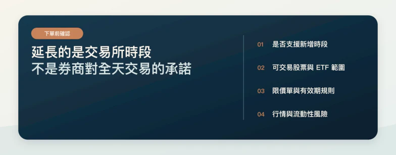 纳斯达克最新交易时间表,展示夜间、盘前、常规和盘后时段。