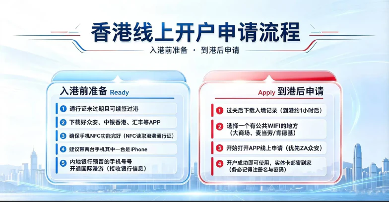 香港银行开户准备指南原文操作图 3